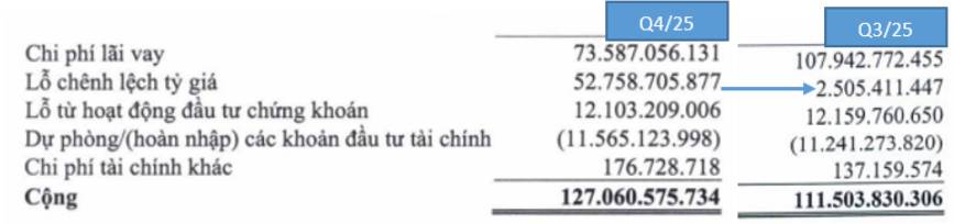 GMD – Tiếp tục tăng trưởng