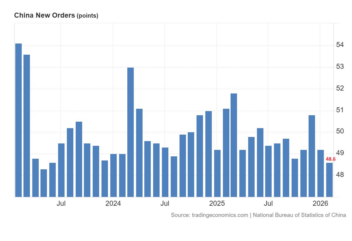 Bạc mất vai trò trú ẩn trong khủng hoảng Trung Đông, Liệu giá Bạc sẽ đi về đâu ?