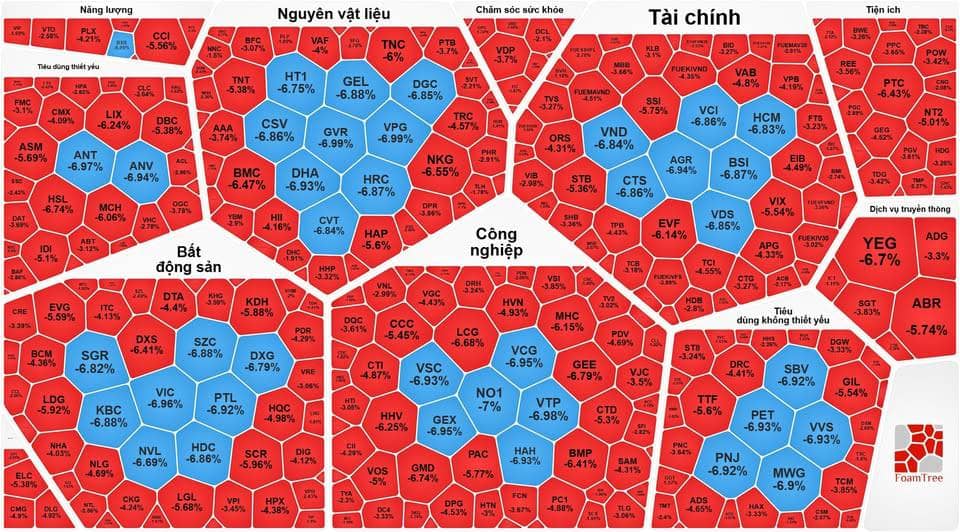 Tổng hợp thị trường phiên giao dịch ngày 23/03/2026