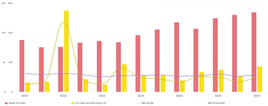 GMD – Tiếp tục tăng trưởng