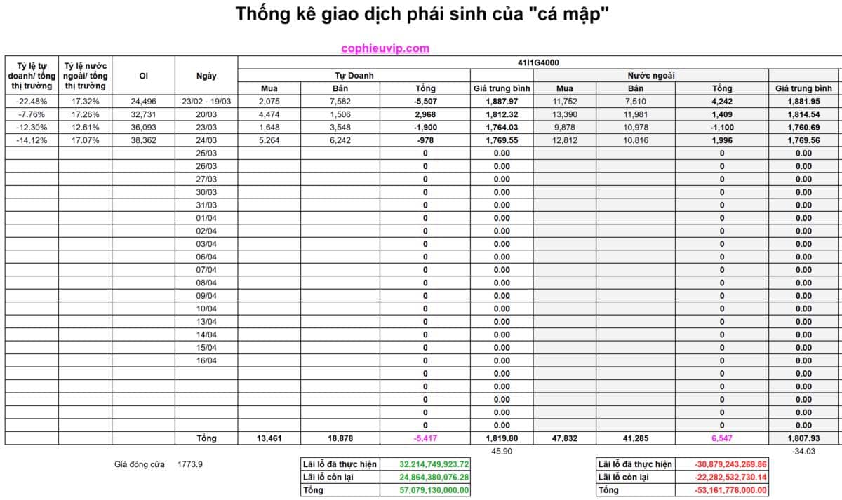 Bắt Mạch Chứng Khoán Ngày 25/03/2026: Hồi phục thực chất hay chỉ là nhịp hồi kỹ thuật?