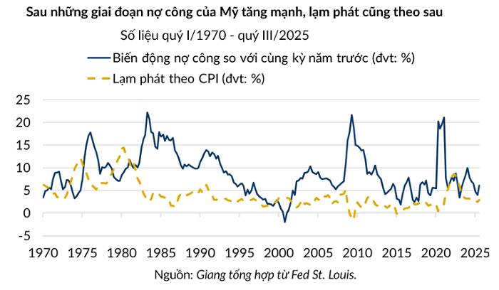 TTCK Phiên 24/3/2026: Bẫy bulltrap hay khủng hoảng đình lạm?