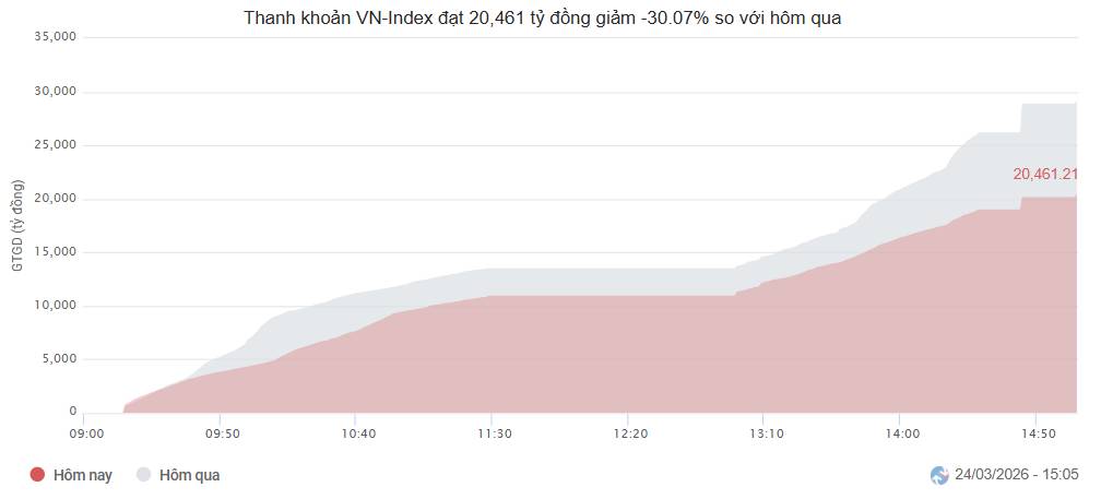 Sắc xanh trở lại nhưng tâm lý thận trọng vẫn bao trùm