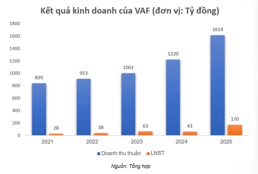 Doanh nghiệp phân bón 66 năm tuổi sắp bị hủy niêm yết bắt buộc