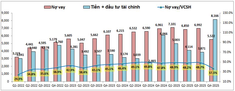 NLG – Đáng chú ý sau cơn bão