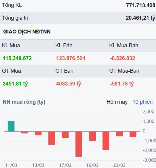 Phiên hồi phục và lan tỏa nhưng chưa đủ mạnh - Nhà đầu tư cần chú ý vào điều này!