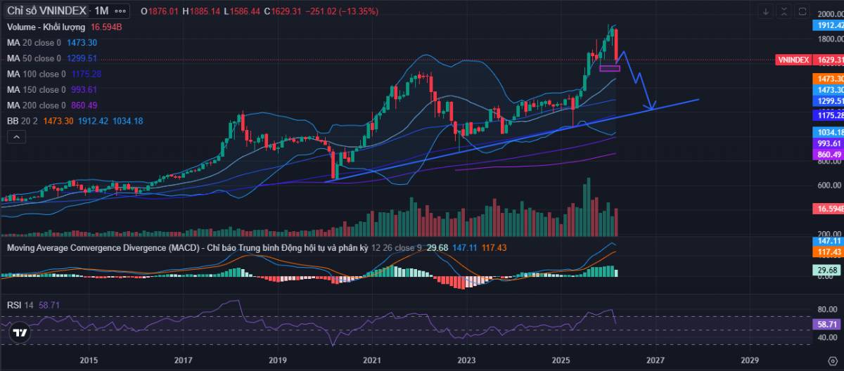 TTCK Phiên 24/3/2026: Bẫy bulltrap hay khủng hoảng đình lạm?