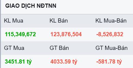 Sắc xanh trở lại nhưng tâm lý thận trọng vẫn bao trùm