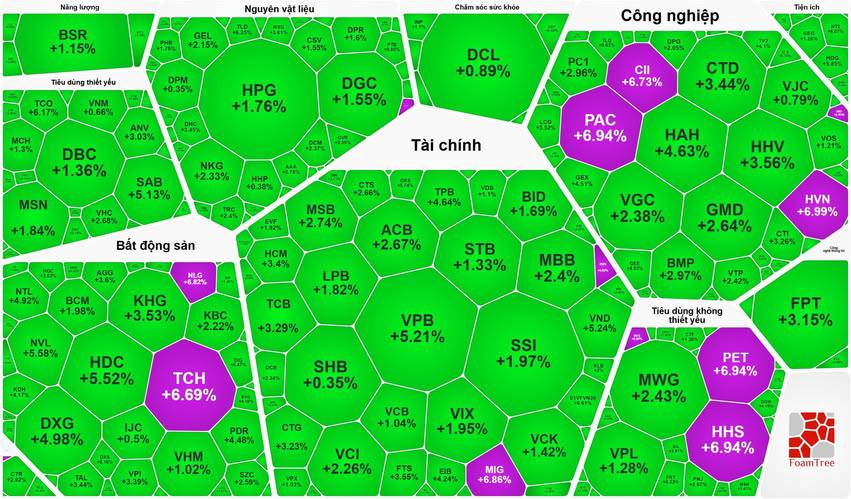 Vay 100 trả 50