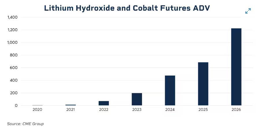 Cuộc đua lithium mới: Bài toán năng lượng và AI tái định nghĩa thị trường hàng hoá!