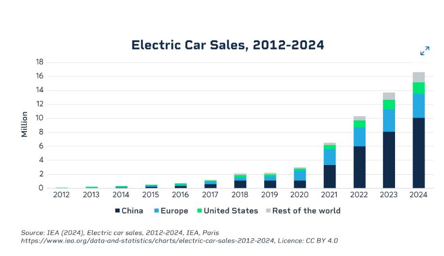 Cuộc đua lithium mới: Bài toán năng lượng và AI tái định nghĩa thị trường hàng hoá!