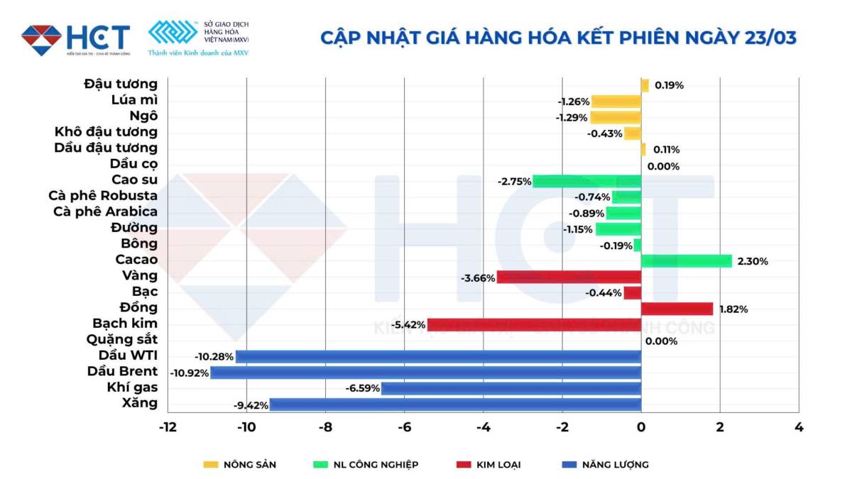 Vì sao giá dầu mất 11% giá trị chỉ sau một tin tức?