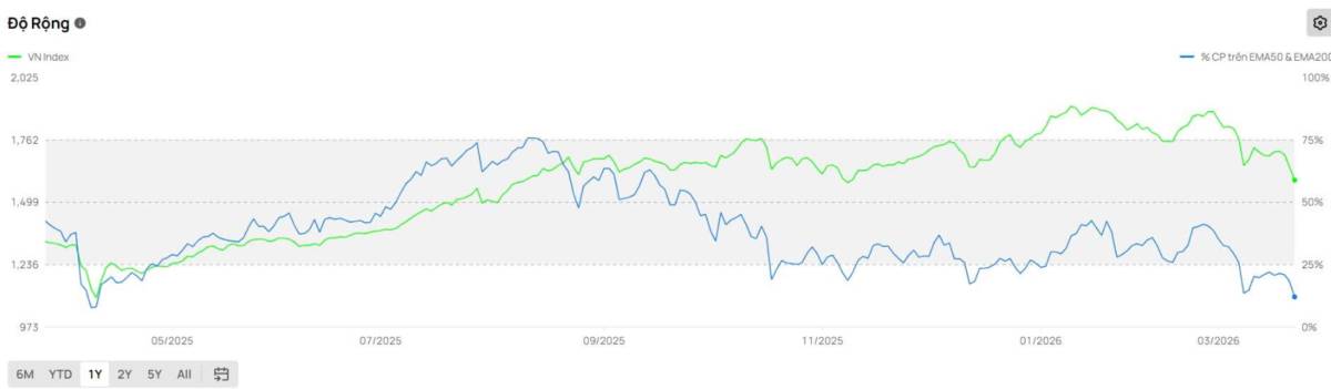 Sắc xanh trở lại nhưng tâm lý thận trọng vẫn bao trùm