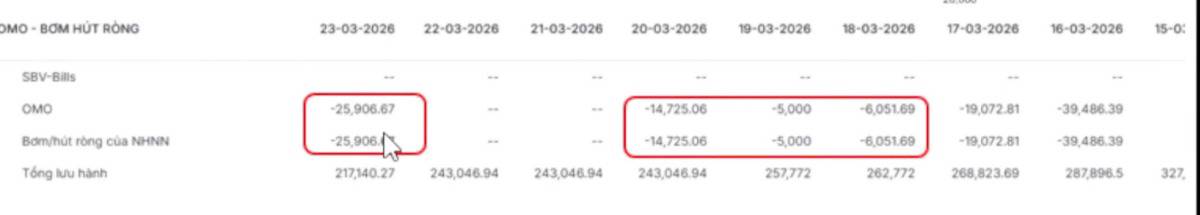 TTCK Phiên 24/3/2026: Bẫy bulltrap hay khủng hoảng đình lạm?