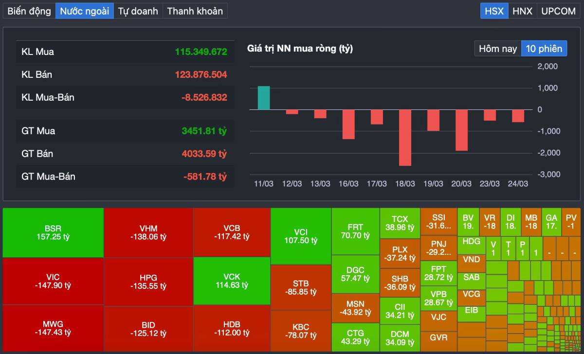 VN-Index “hồi sinh” trở lại 1.600: dòng tiền quay lại hay chỉ là cái bẫy hồi phục sau bán tháo?