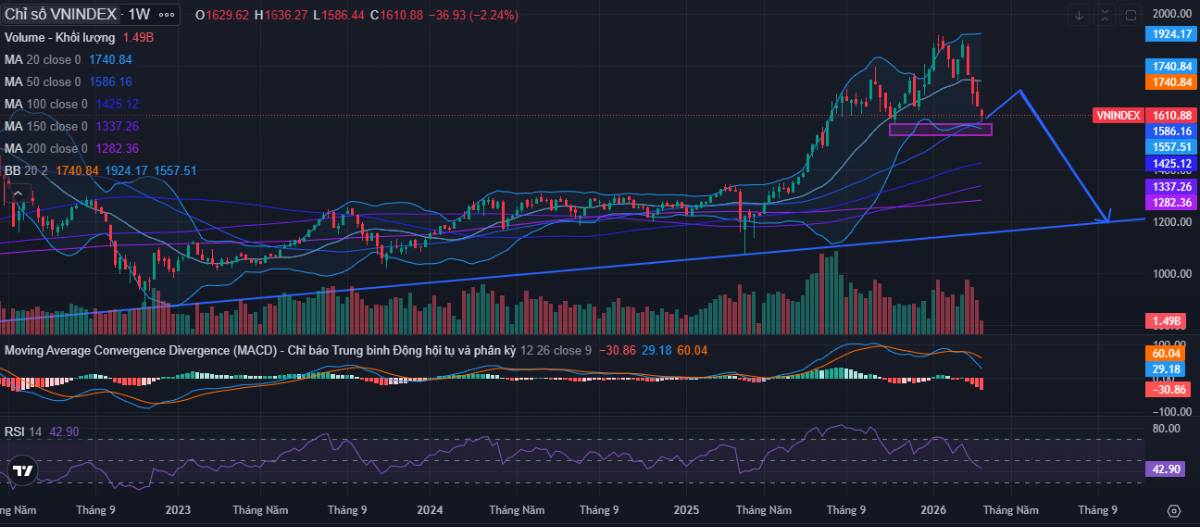 TTCK Phiên 24/3/2026: Bẫy bulltrap hay khủng hoảng đình lạm?
