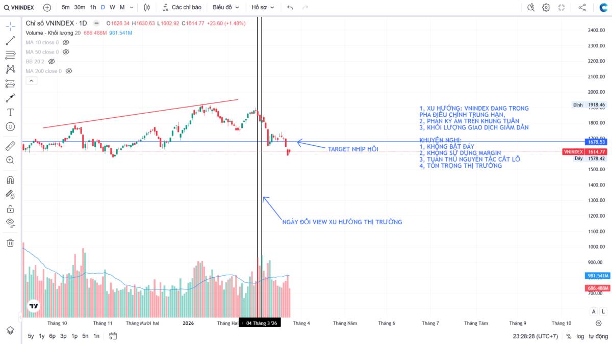 Nếu câu trả lời là 'Có!'