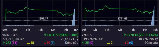 Nếu câu trả lời là 'Có!'