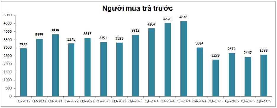 NLG – Đáng chú ý sau cơn bão