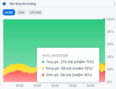 Sắc xanh trở lại nhưng tâm lý thận trọng vẫn bao trùm