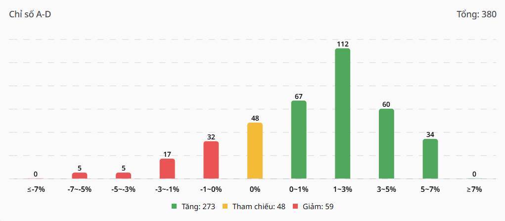 Bắt Mạch Chứng Khoán Ngày 25/03/2026: Hồi phục thực chất hay chỉ là nhịp hồi kỹ thuật?