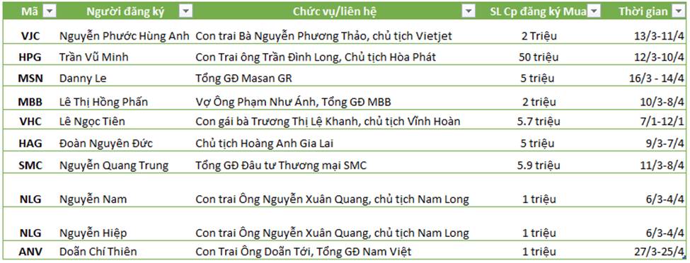 Lãnh đạo (người nội bộ) Mua cổ phiếu – điểm cần lưu ý!