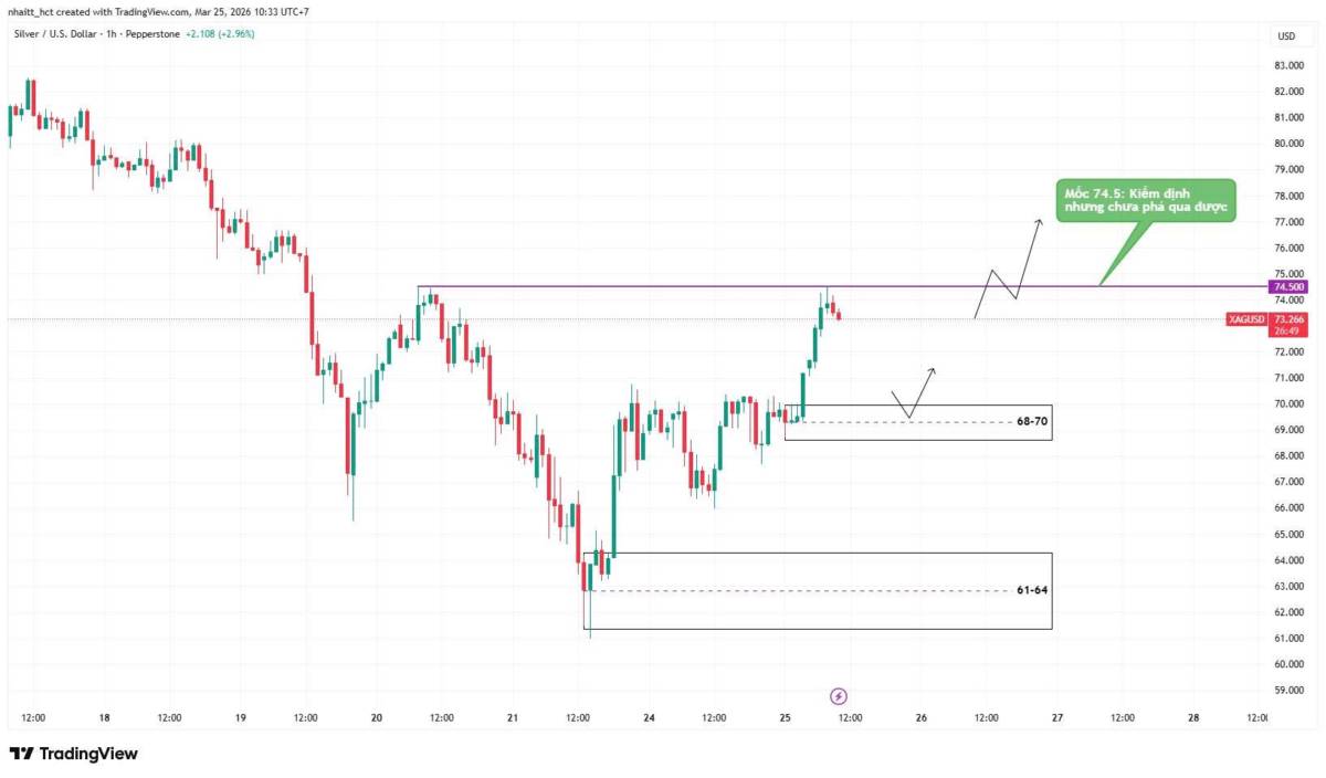 Giá vàng biến động mạnh khi dầu tăng nhiệt và căng thẳng Mỹ Iran làm dấy lên lo ngại lạm phát