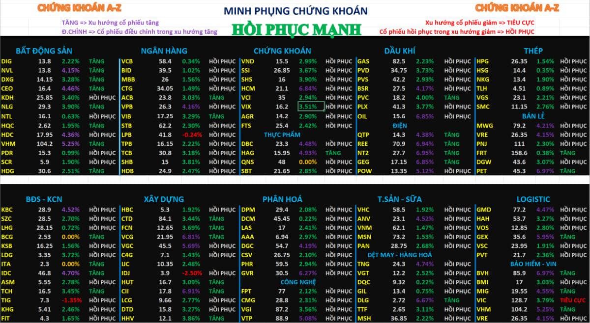 Chứng khoán 25/03/2026 – nhận định thị trường ngày mai
