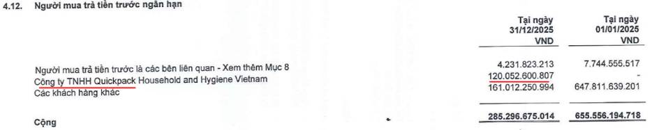 SZC – Đã phải vùng hấp dẫn cho đầu tư dài hạn chưa?