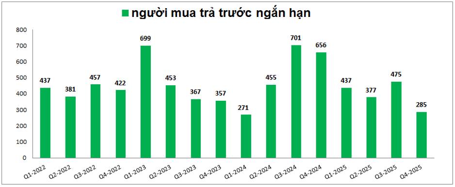 SZC – Đã phải vùng hấp dẫn cho đầu tư dài hạn chưa?