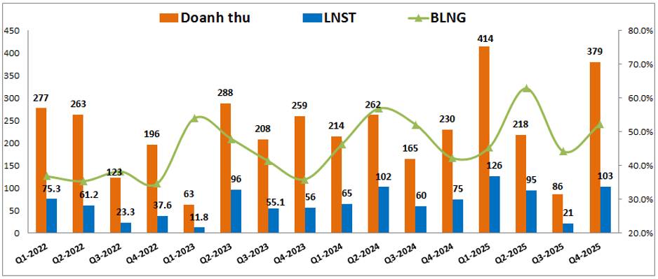 SZC – Đã phải vùng hấp dẫn cho đầu tư dài hạn chưa?