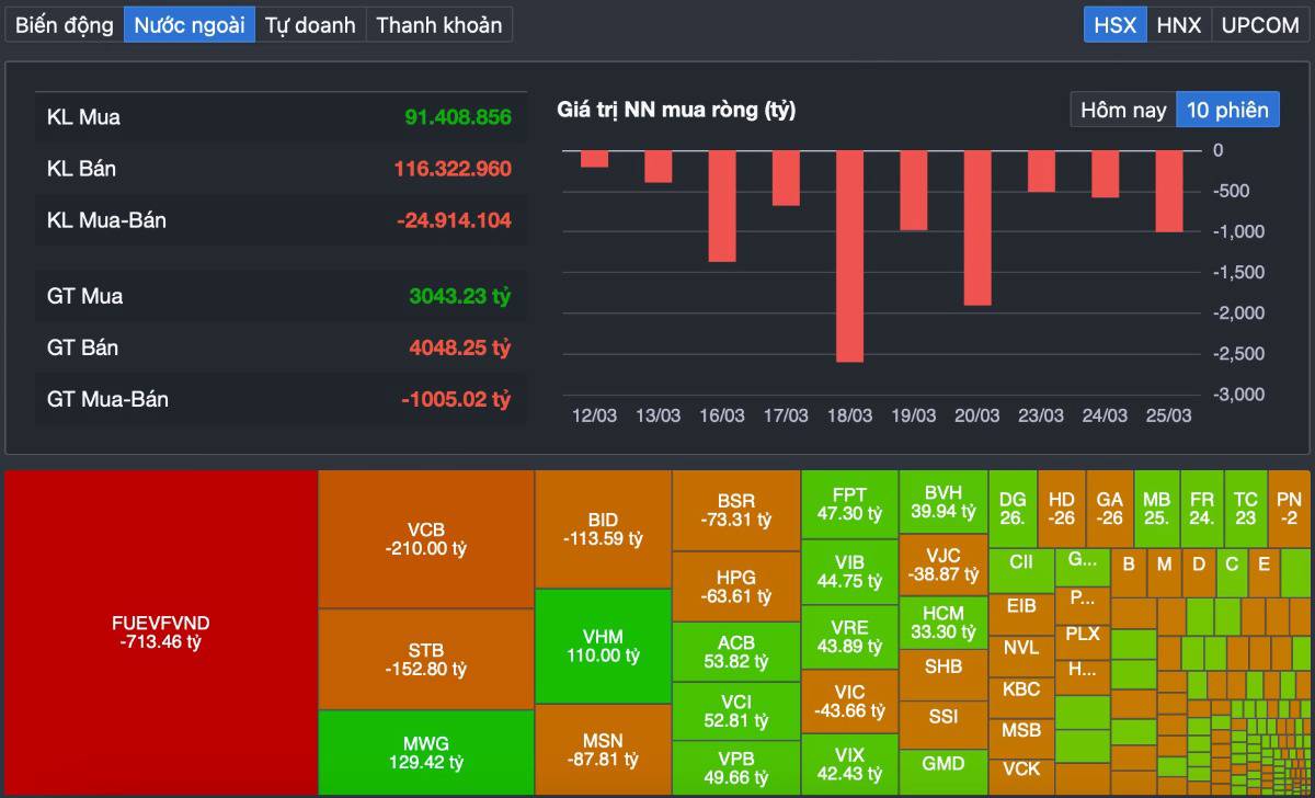 Vn-index tăng sốc +43 điểm: dòng tiền lan tỏa toàn thị trường – bắt đầu sóng mới hay cái bẫy “hồi phục ngọt ngào”?