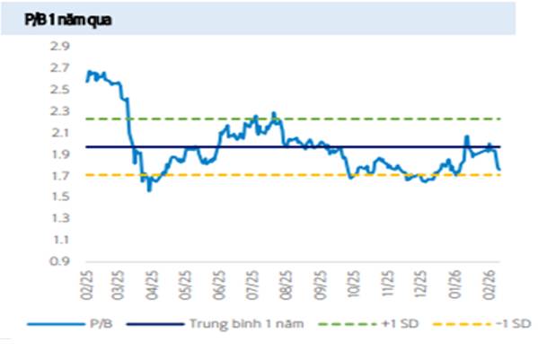 SZC – Đã phải vùng hấp dẫn cho đầu tư dài hạn chưa?