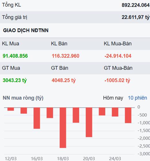 Nỗ lực dành lại MA200, liệu thị trường đã trở lại sóng tăng hay chưa?