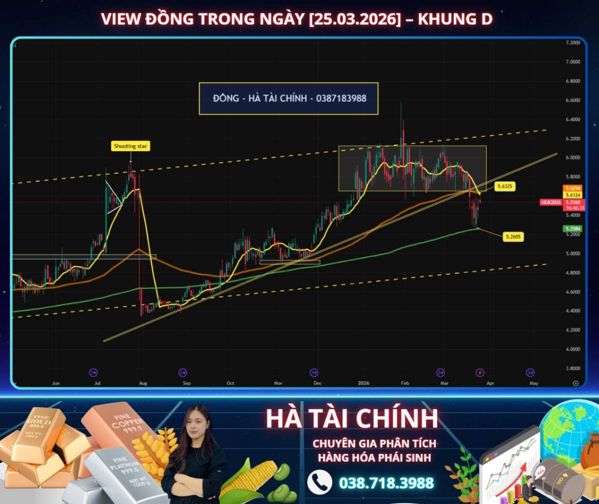 View đồng trong ngày [25.03.2026] – khung D