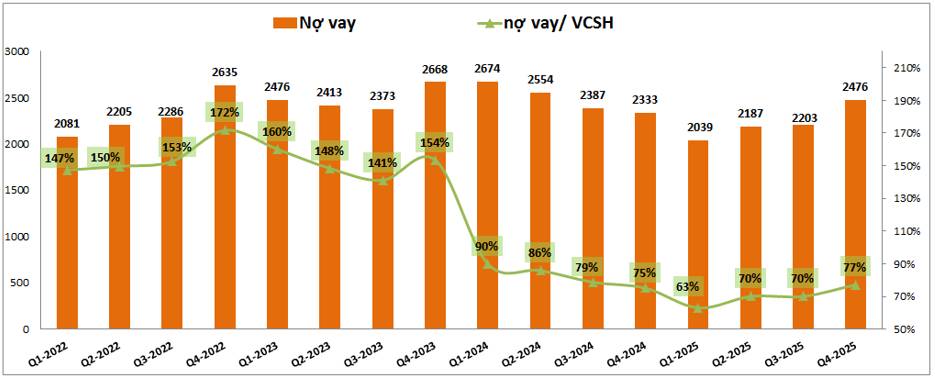 SZC – Đã phải vùng hấp dẫn cho đầu tư dài hạn chưa?