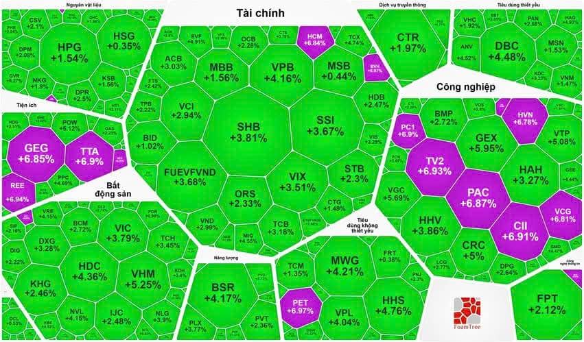 Tổng hợp thị trường phiên giao dịch ngày 25/03/2026
