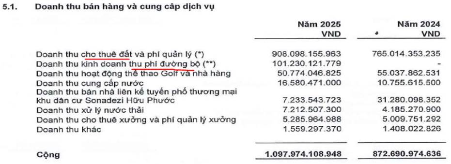 SZC – Đã phải vùng hấp dẫn cho đầu tư dài hạn chưa?