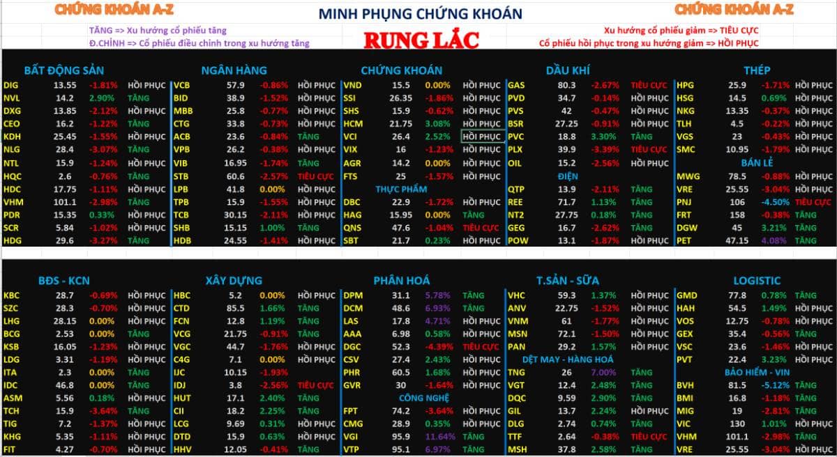 Chứng khoán hôm nay 26/03/2026 – phân tích nhận định thị trường
