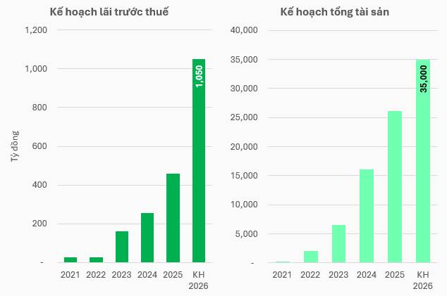 KAFI “chơi lớn” 2026: lợi nhuận gấp 2.3 lần - lên Hose - thay tướng… siêu tân binh chứng khoán đang chuẩn bị lột xác?