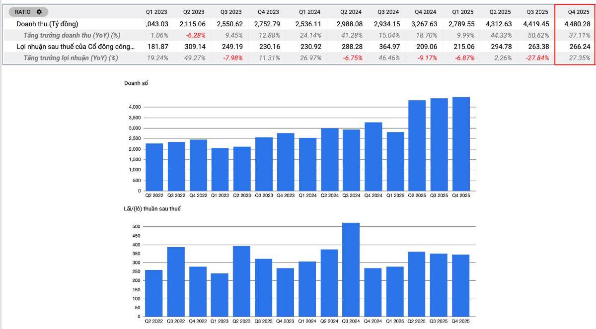 PVT giảm sâu 33% – có nên bắt đáy?