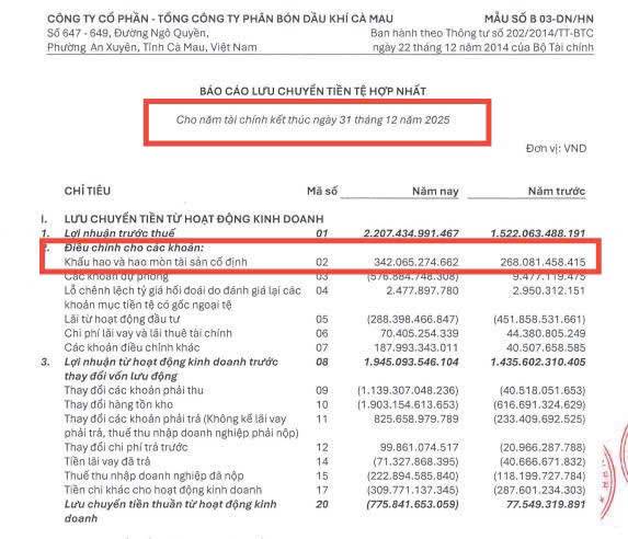 GIÁ URE THẾ GIỚI TĂNG DỰNG ĐỨNG: CHỌN DCM HAY DPM ĐỂ ĐÓN SÓNG LỢI NHUẬN?. Nhìn vào biểu đồ giá Ure thế  ...