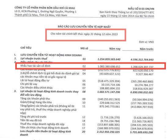 GIÁ URE THẾ GIỚI TĂNG DỰNG ĐỨNG: CHỌN DCM HAY DPM ĐỂ ĐÓN SÓNG LỢI NHUẬN?. Nhìn vào biểu đồ giá Ure thế  ...