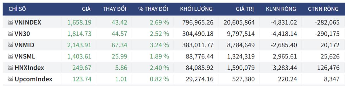 Bắt Mạch Chứng Khoán Ngày 26/03/2026: Khi “Cá mập” phái sinh dàn trận phòng thủ trong phiên FTD