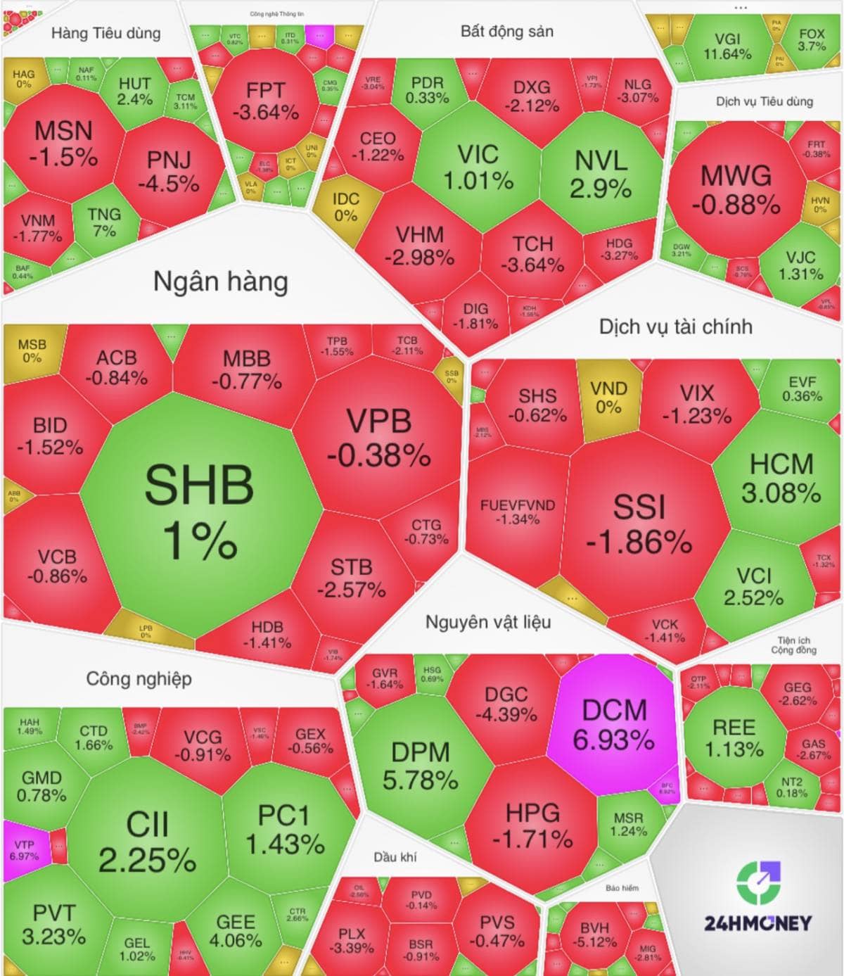 Kết Phiên Thị Trường Chứng Khoán 26/03/2026: Áp Lực Chốt Lời Gia Tăng, VN-Index Kiểm Định Ngưỡng MA200