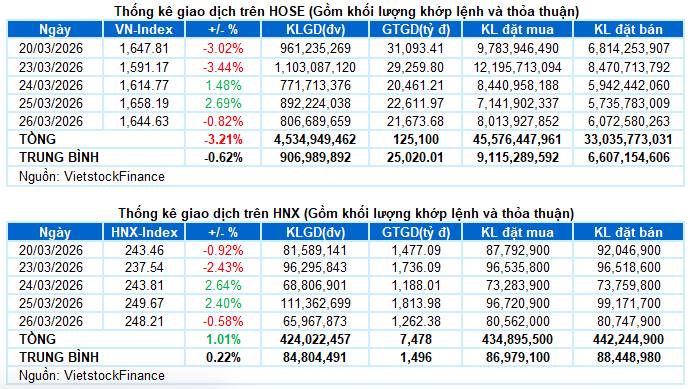 Thị trường hiện tại đang trong giai đoạn nhạy cảm, dòng tiền phân hóa mạnh