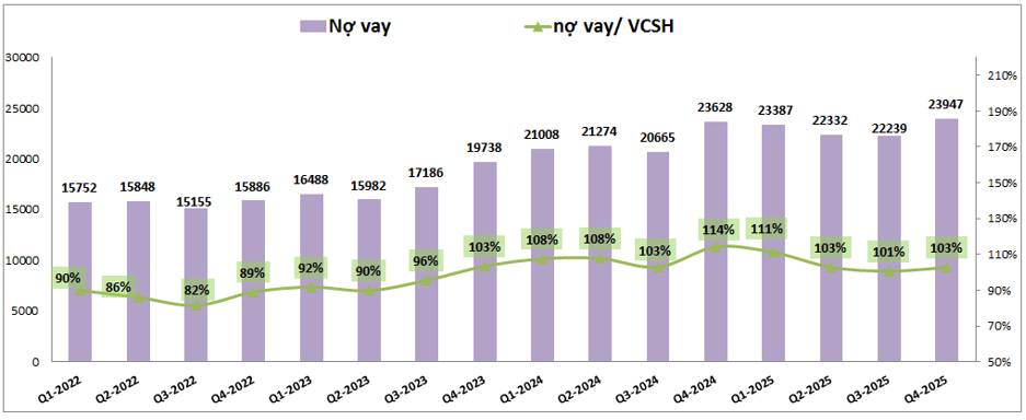 BCM: Điều gì đang diễn ra với giá cp?