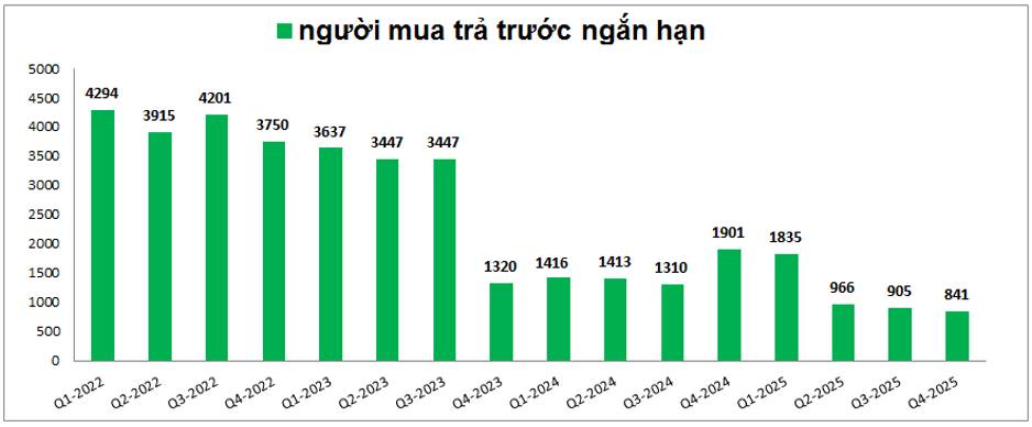 BCM: Điều gì đang diễn ra với giá cp?