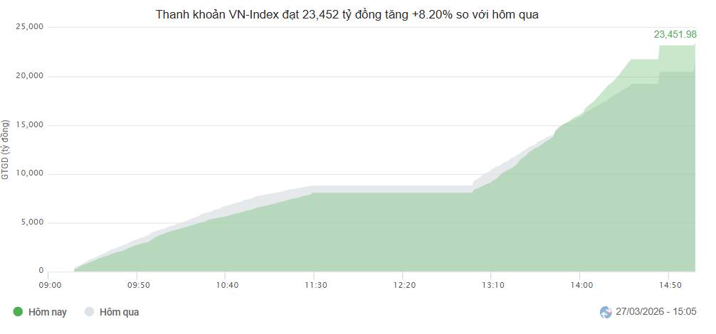 Sắc xanh trở lại bất chấp áp lực địa chính trị