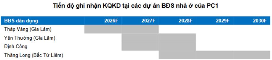 PC1 – 2026 là năm bản lề cho sự tăng trưởng trong dài hạn